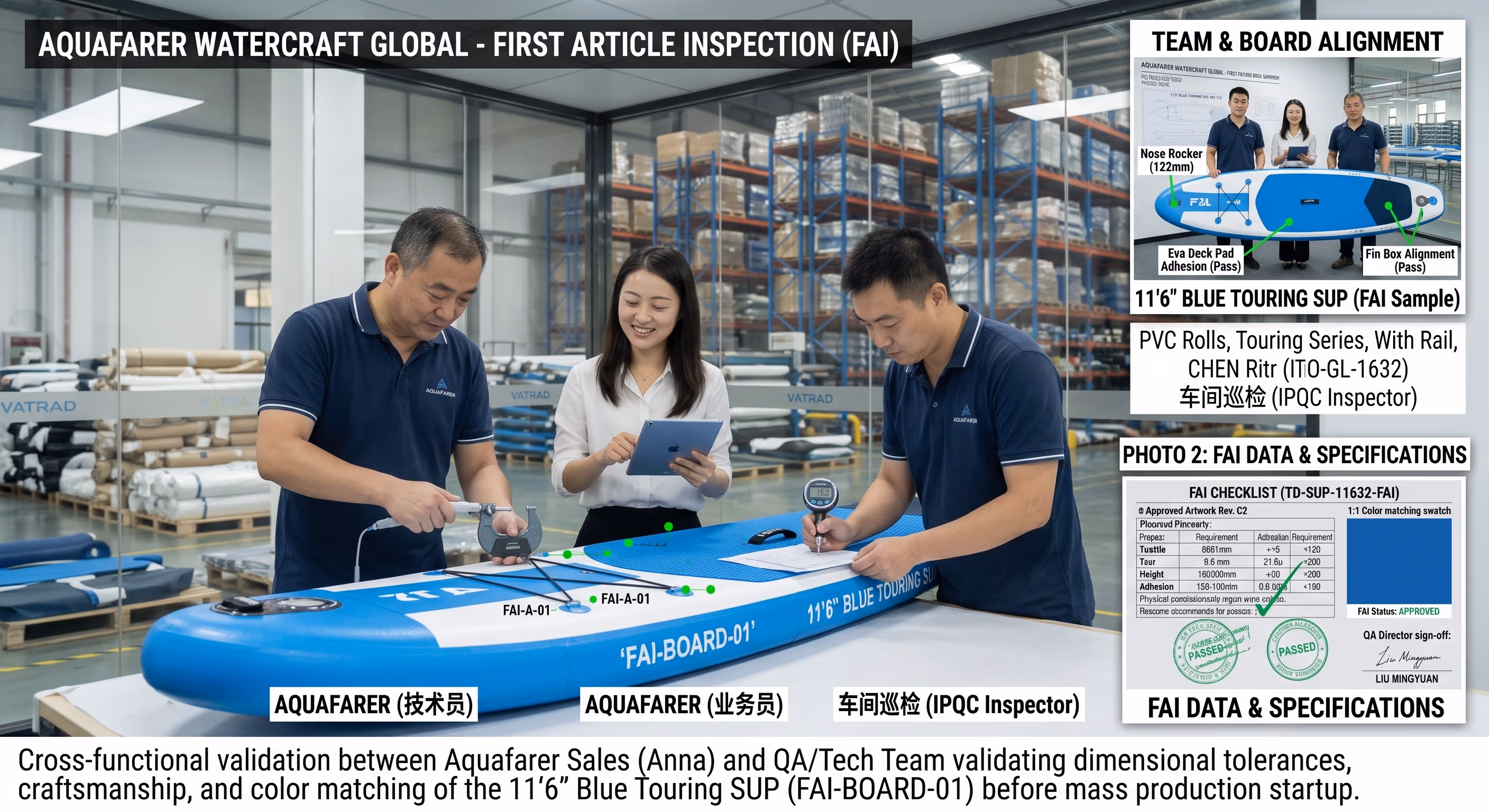 In-process inspection and first article check during SUP production