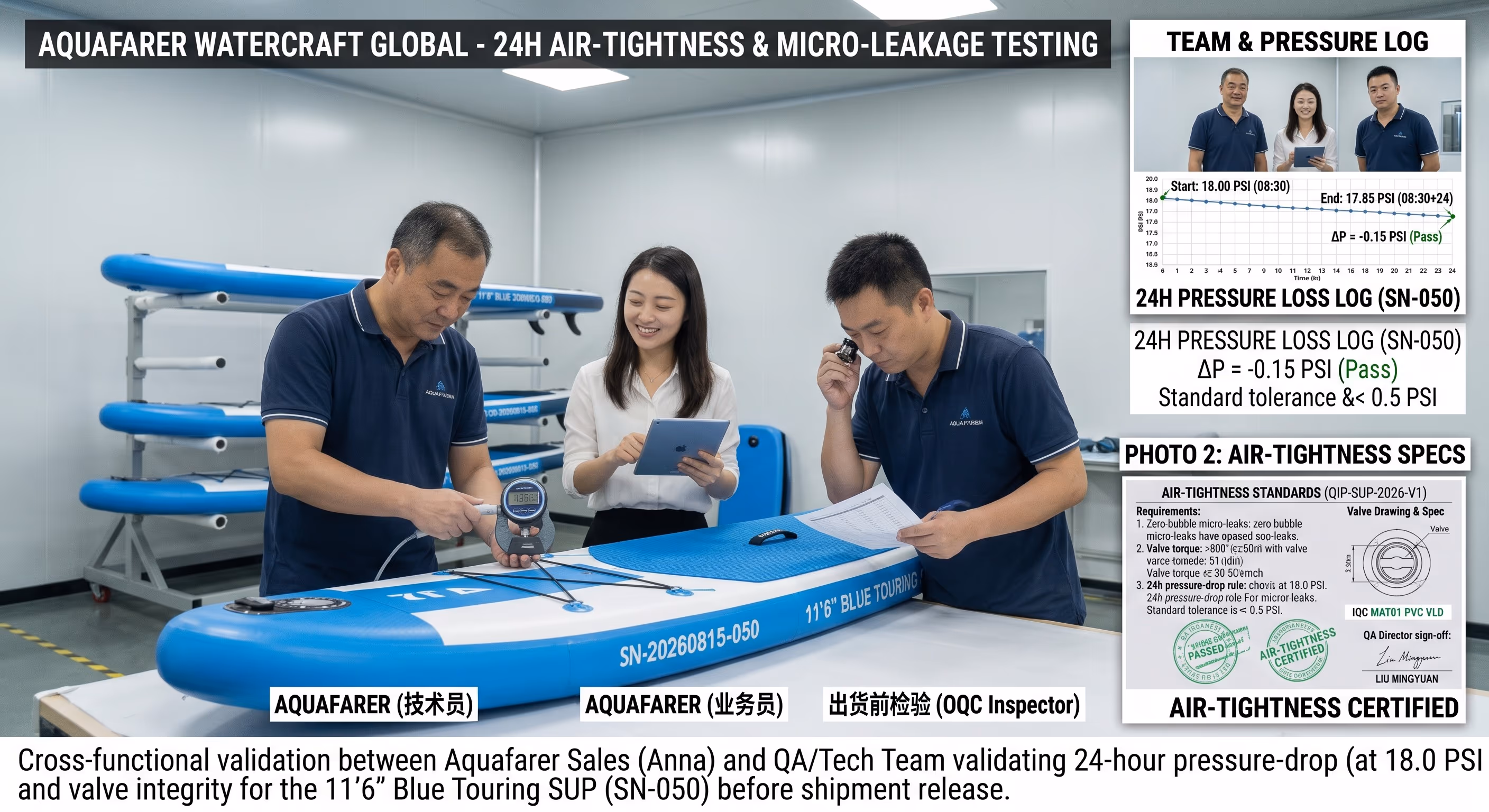 Inflation and air-tightness testing of an inflatable SUP chamber